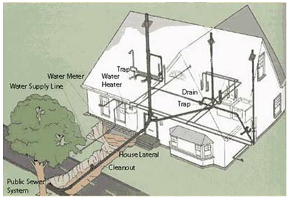 Illustration of private utility locating from home to street